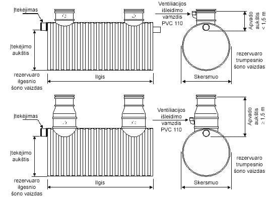 Separator tłuszczu ST-2 i ST-3 Separator tłuszczu ST-2 i ST-3