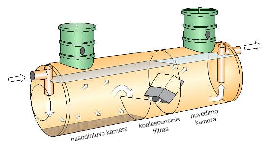 Separator koalescencyjny zasada działania
