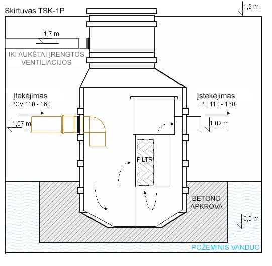 Separator koalescencyjny typu TSK-1P